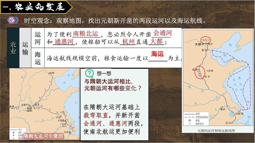 初中  历史  人教版（2024）  七年级下册（2024）第12课 宋元时期经济的繁荣 课件第6页