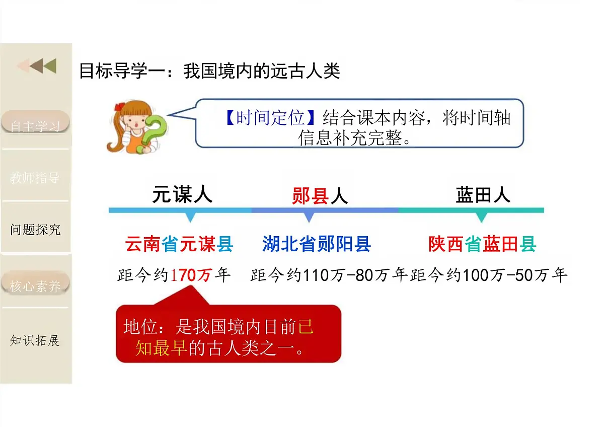 2024-2025学年部编版历史七年级上册 第1课 远古时期的人类活动 课件（新教材）第5页