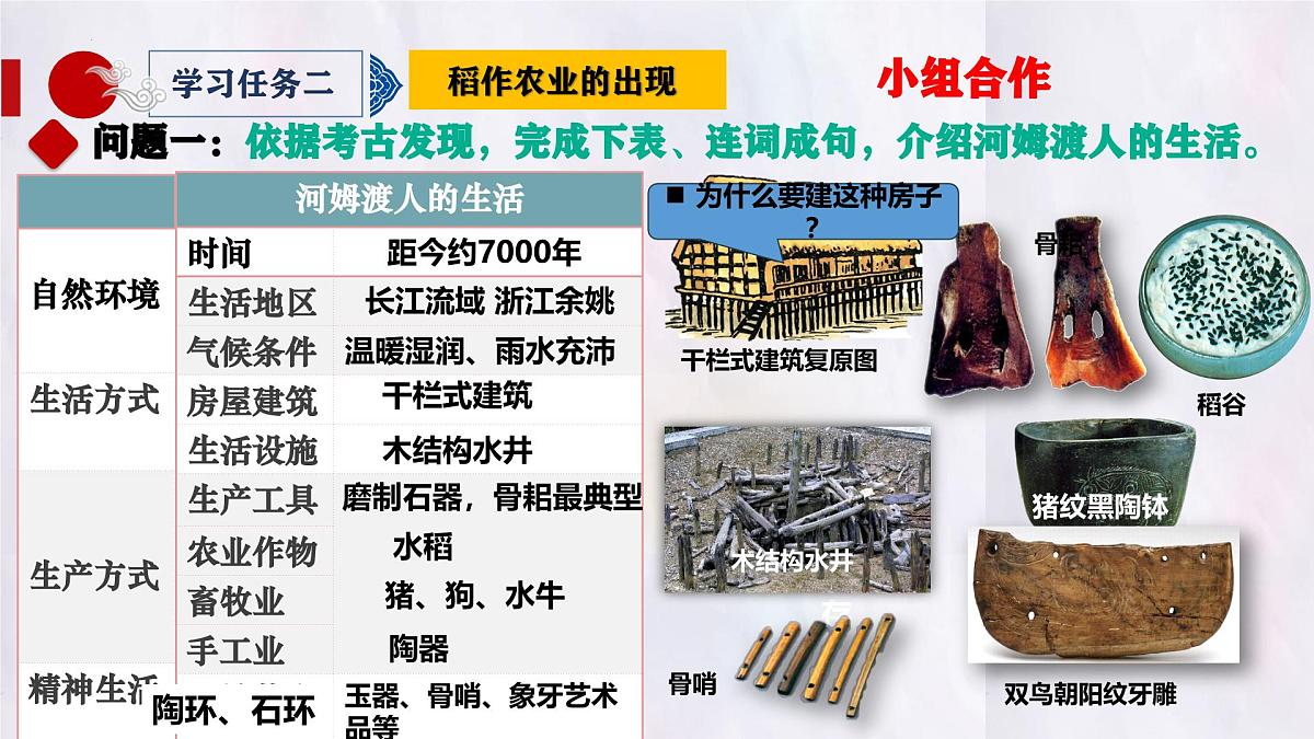 2024-2025学年部编版历史七年级上册 第2课 原始农业与史前社会 课件第5页