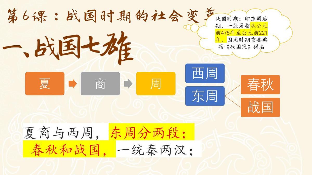 2024-2025学年部编版历史七年级上册 第6课 战国时期的社会变革  课件（含视频）第2页