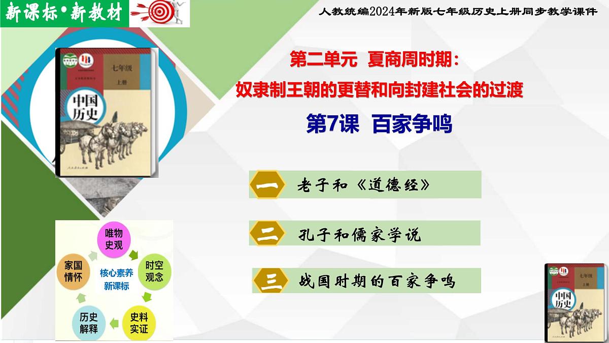 2024-2025学年部编版历史七年级上册 第7课  百家争鸣（同步课件）第1页