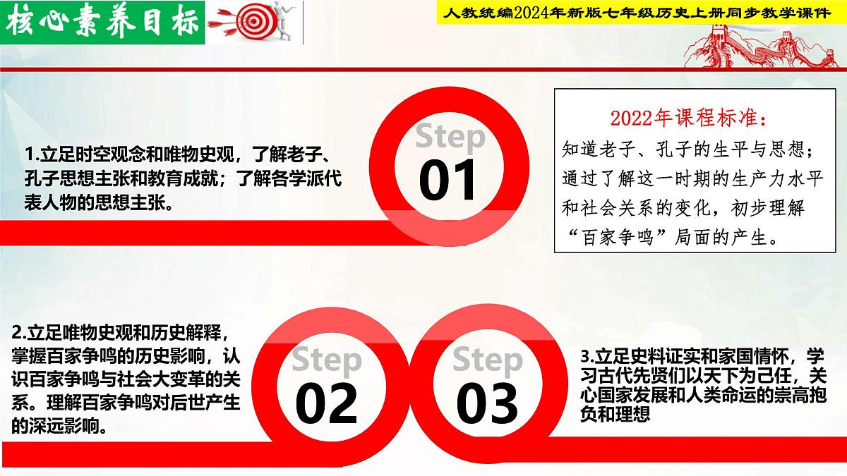 2024-2025学年部编版历史七年级上册 第7课  百家争鸣（同步课件）第2页