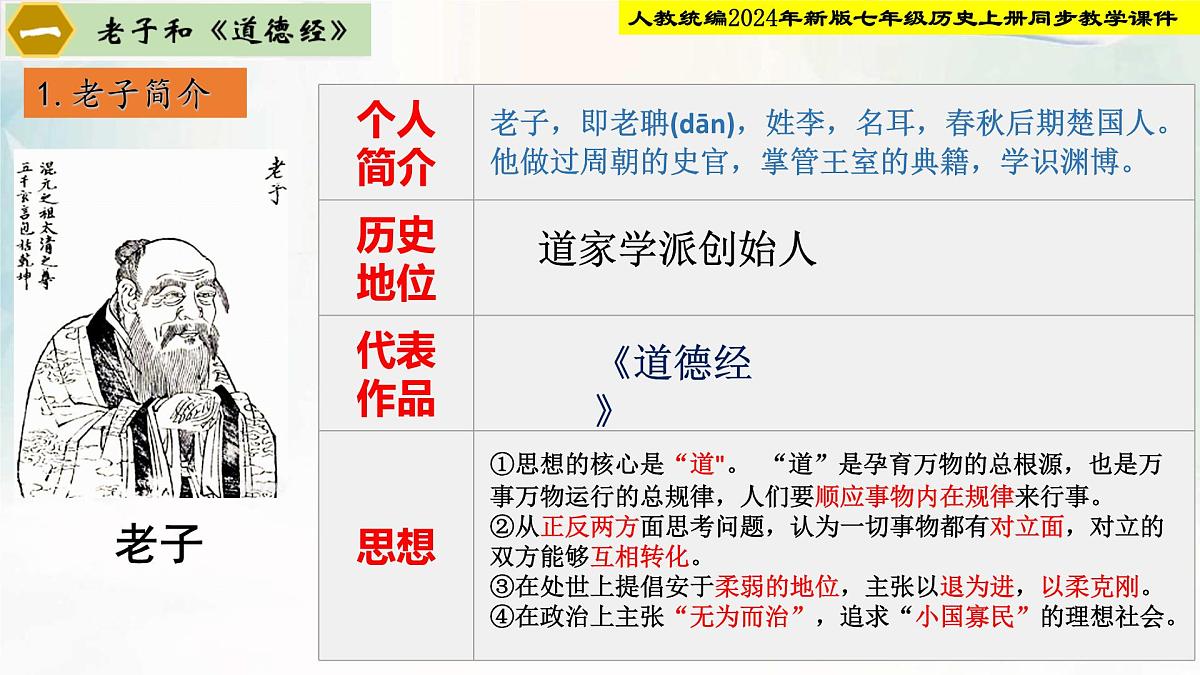 2024-2025学年部编版历史七年级上册 第7课  百家争鸣（同步课件）第5页