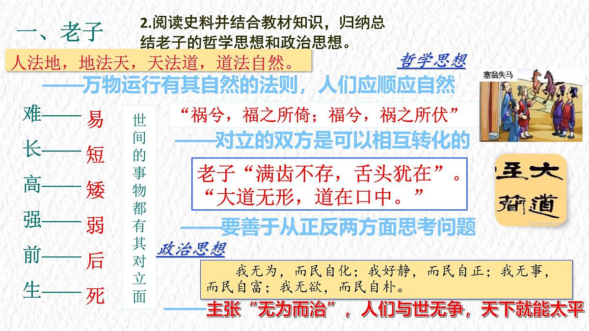 2024-2025学年部编版历史七年级上册 第7课 百家争鸣  课件第4页