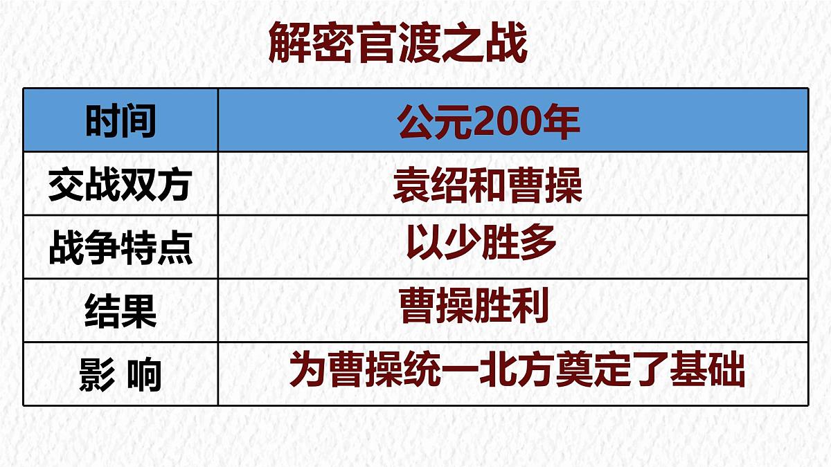 2024-2025学年部编版历史七年级上册 第16课 三国鼎立 课件第6页