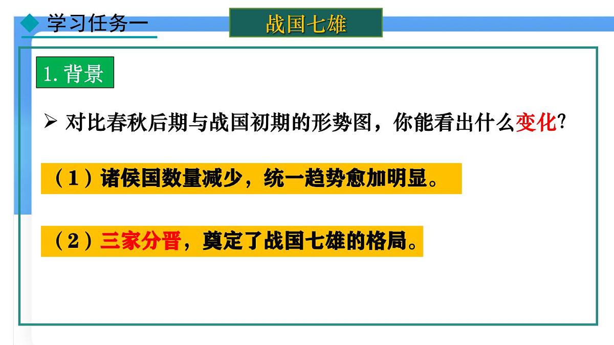 第6课 战国时期的社会变革 课件2024-2025学年统编版七年级历史上册第3页