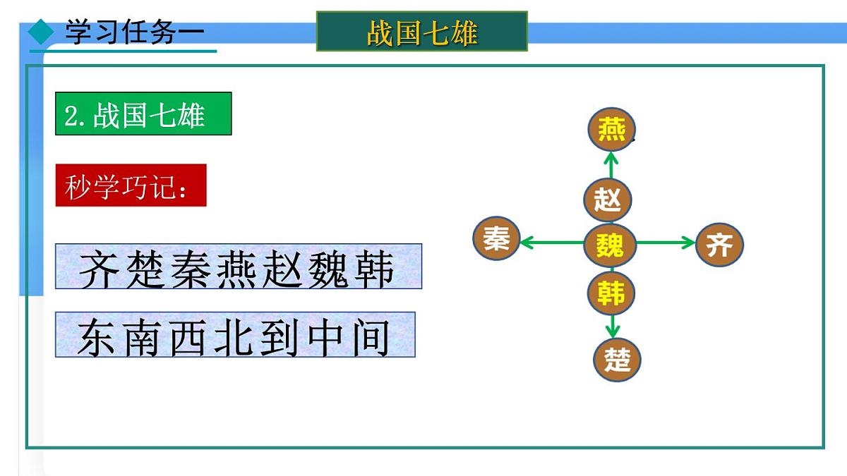 第6课 战国时期的社会变革 课件2024-2025学年统编版七年级历史上册第4页
