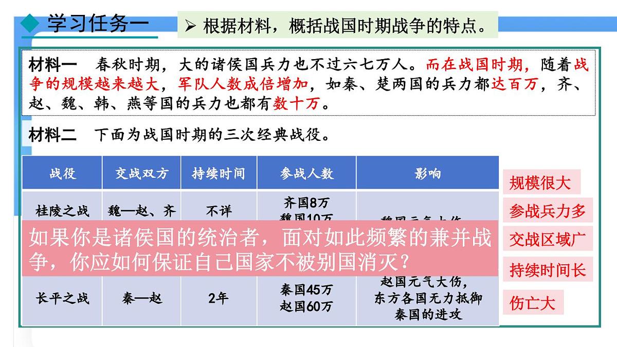 第6课 战国时期的社会变革 课件2024-2025学年统编版七年级历史上册第5页