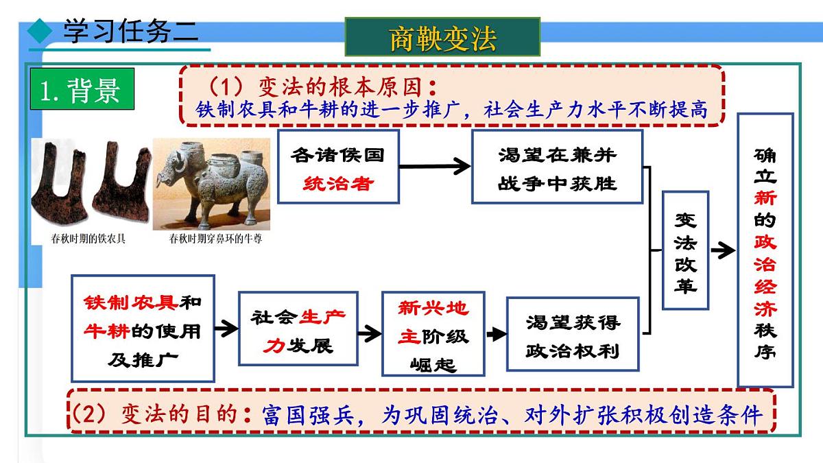 第6课 战国时期的社会变革 课件2024-2025学年统编版七年级历史上册第7页