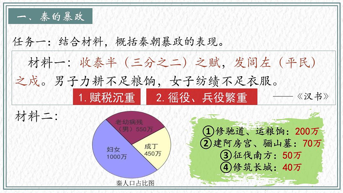 第10课 秦末农民大起义 课件-统编版（2024）七年级历史上册第3页