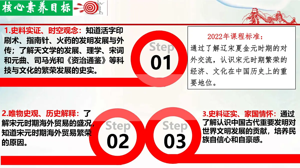 初中 历史 人教版（2024） 七年级下册（2024） 第14课 辽宋夏金元时期的科技与文化 课件第3页