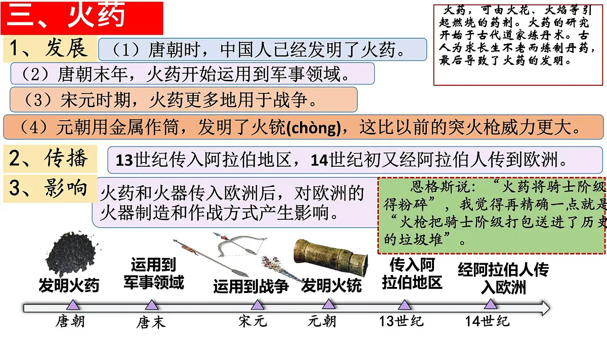 初中 历史 人教版（2024） 七年级下册（2024） 第14课 辽宋夏金元时期的科技与文化 课件第8页
