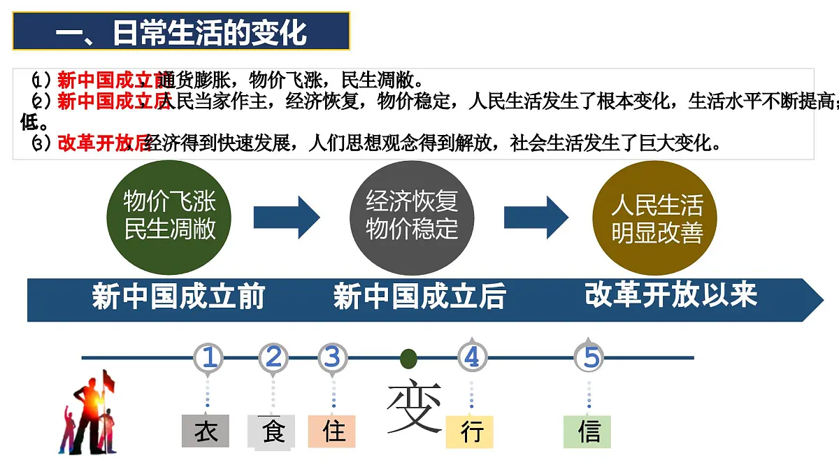 第19课 社会生活的变迁（同步课件） 2025学年八年级历史下册统编版第3页