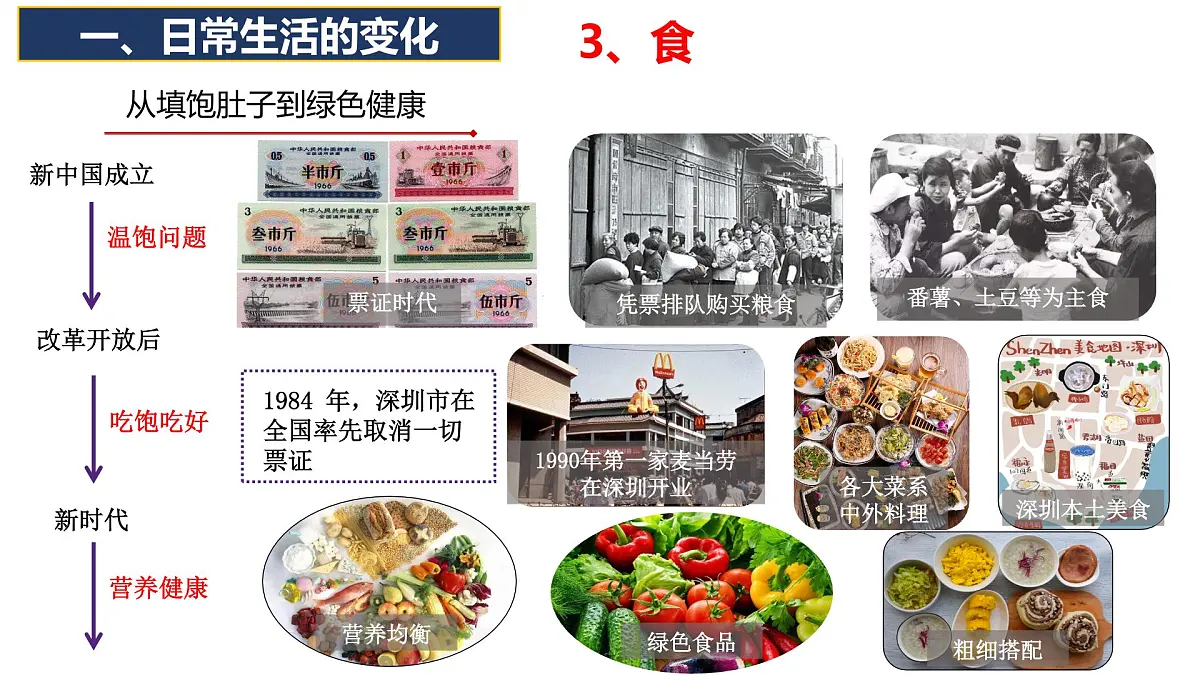 第19课 社会生活的变迁（同步课件） 2025学年八年级历史下册统编版第7页