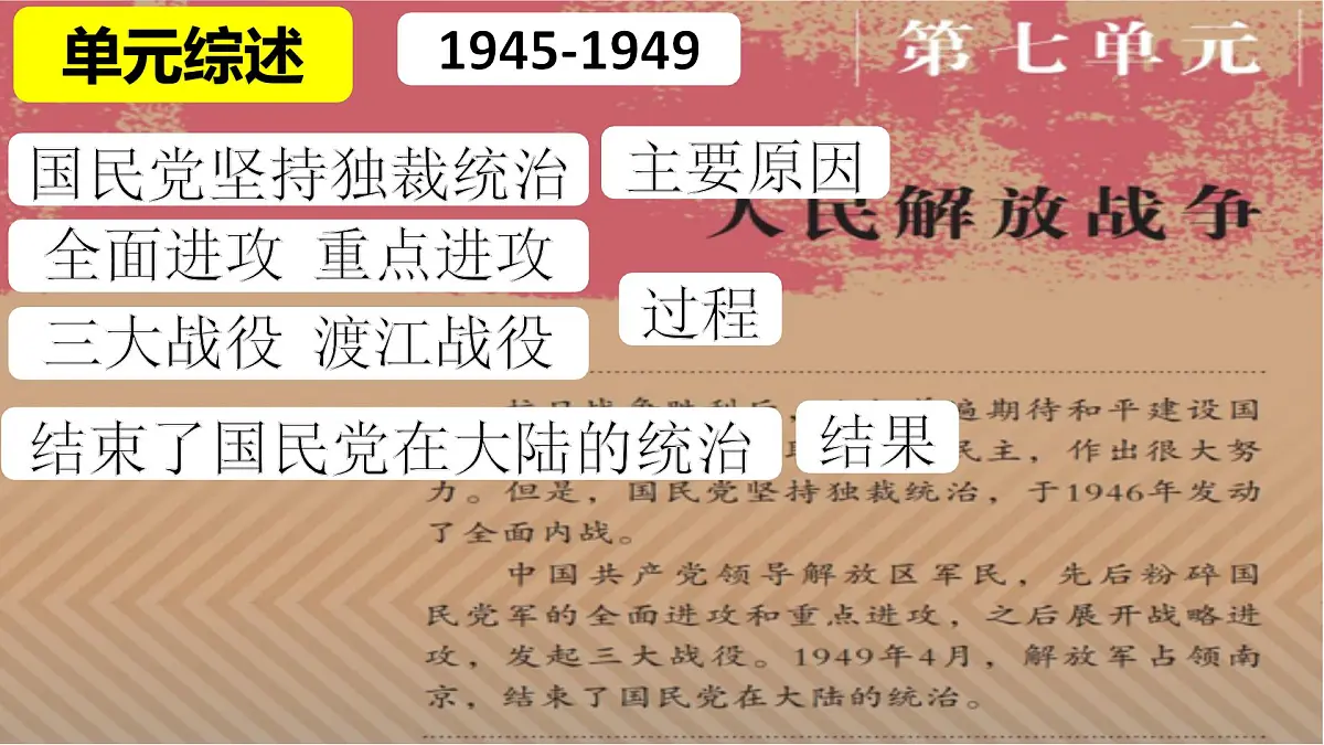 人民解放战争 课件 2025年中考历史一轮复习第5页