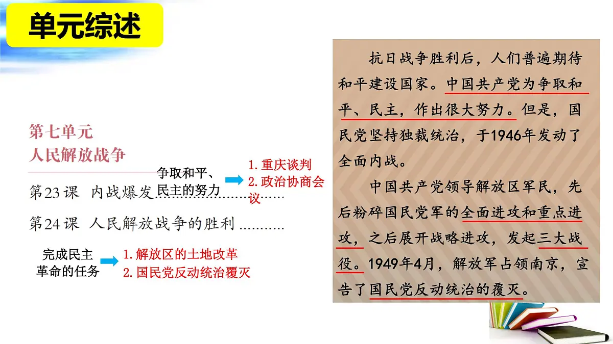人民解放战争 课件 2025年中考历史一轮复习第6页