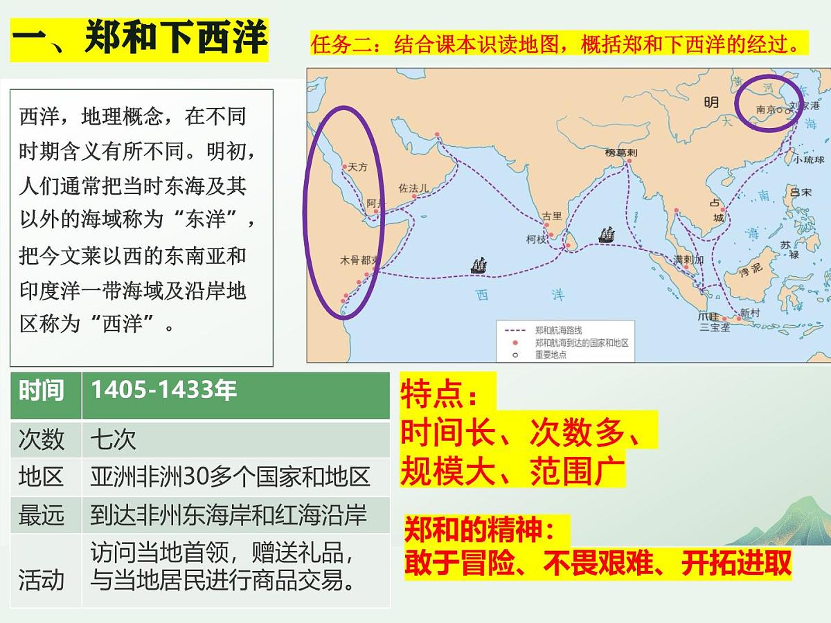 3.16 明朝的对外关系 课件 2024-2025学年统编版七年级历史下册第7页
