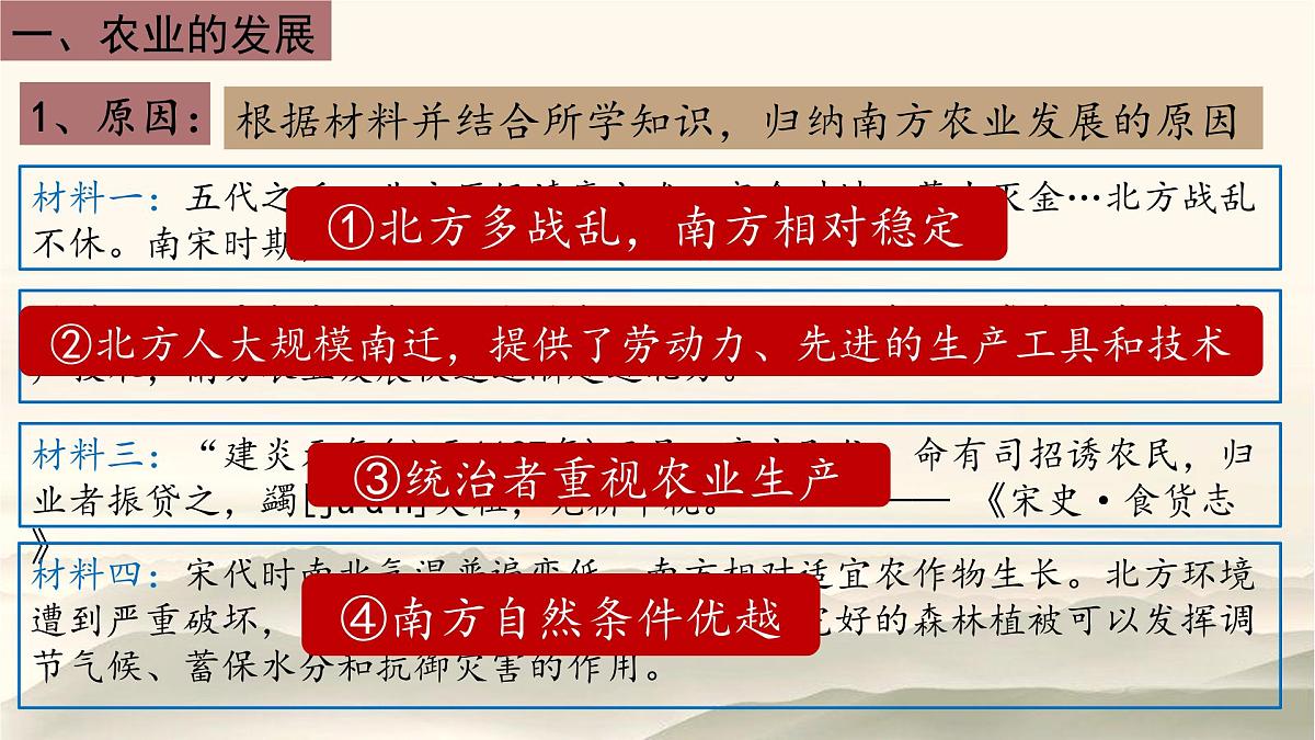 2.12 辽宋夏金元时期经济的繁荣 课件 2025学年部编版历史七年级下册第3页