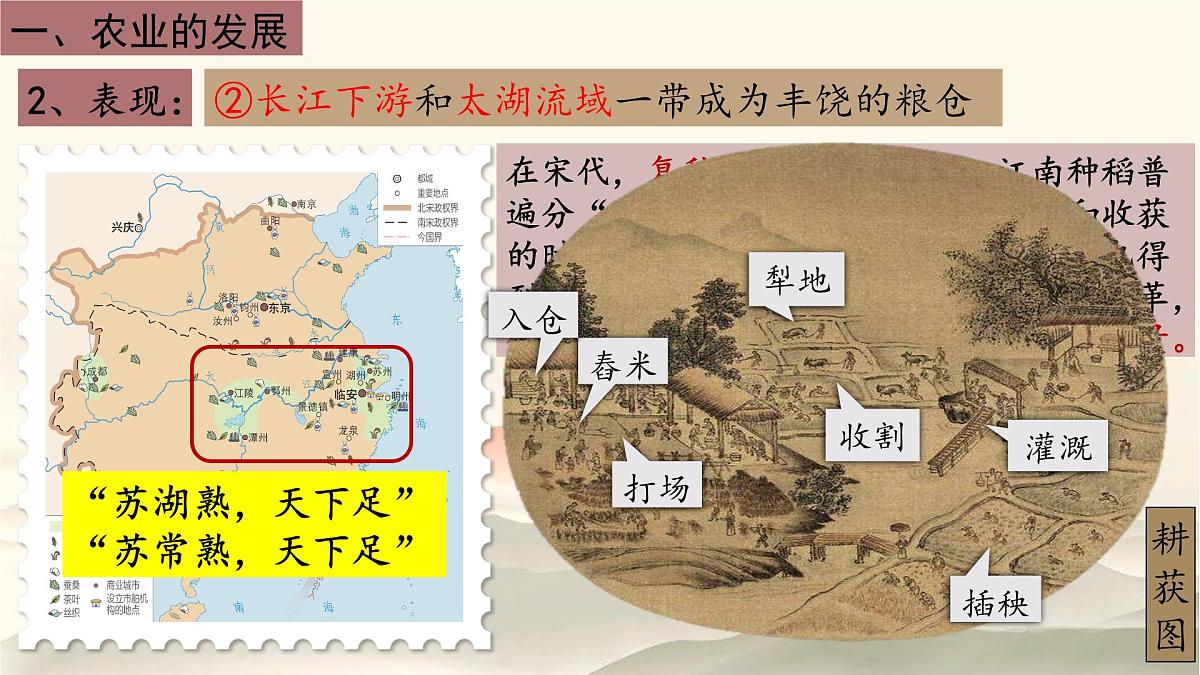 2.12 辽宋夏金元时期经济的繁荣 课件 2025学年部编版历史七年级下册第5页