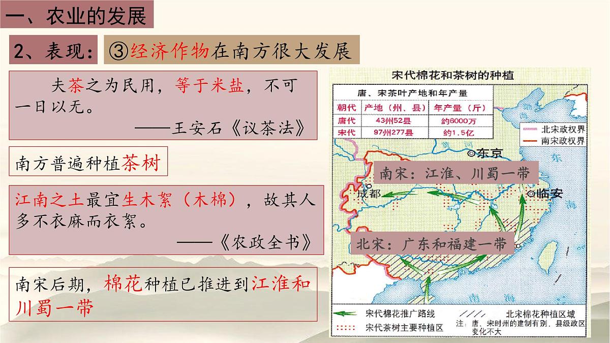 2.12 辽宋夏金元时期经济的繁荣 课件 2025学年部编版历史七年级下册第6页