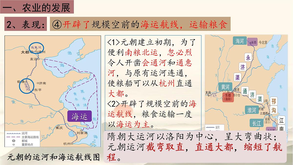2.12 辽宋夏金元时期经济的繁荣 课件 2025学年部编版历史七年级下册第7页