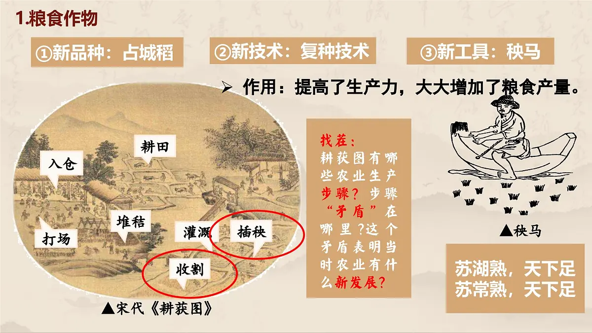 2.12 辽宋夏金元时期经济的繁荣 课件 2025学年统编版七年级历史下册第3页