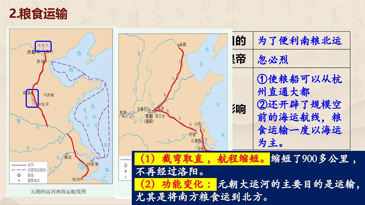 2.12 辽宋夏金元时期经济的繁荣 课件 2025学年统编版七年级历史下册第4页