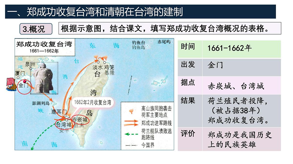 第18课 清朝的边疆治理（课件） 2025学年七年级历史下册同步精品课件（统编版2024）第5页