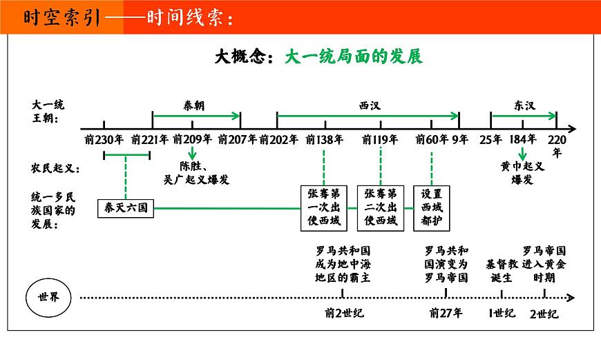 第三单元 秦汉时期：统一多民族封建国家的建立和巩固 课件 2025-2026学年部编版历史七年级上册第5页