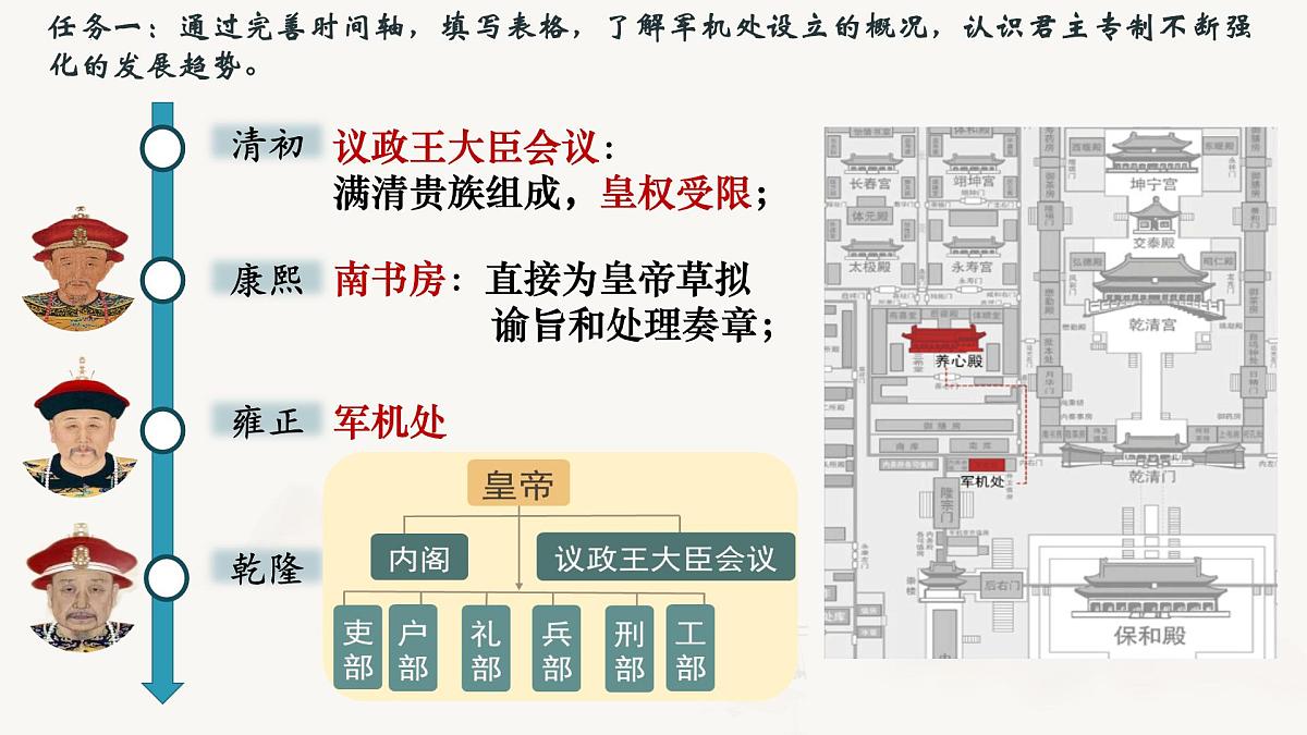 3.19 清朝君主专制的强化 课件 2025学年部编版七年级历史下学期第5页