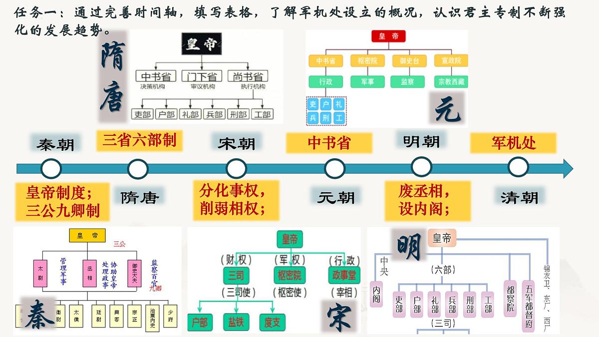 3.19 清朝君主专制的强化 课件 2025学年部编版七年级历史下学期第8页