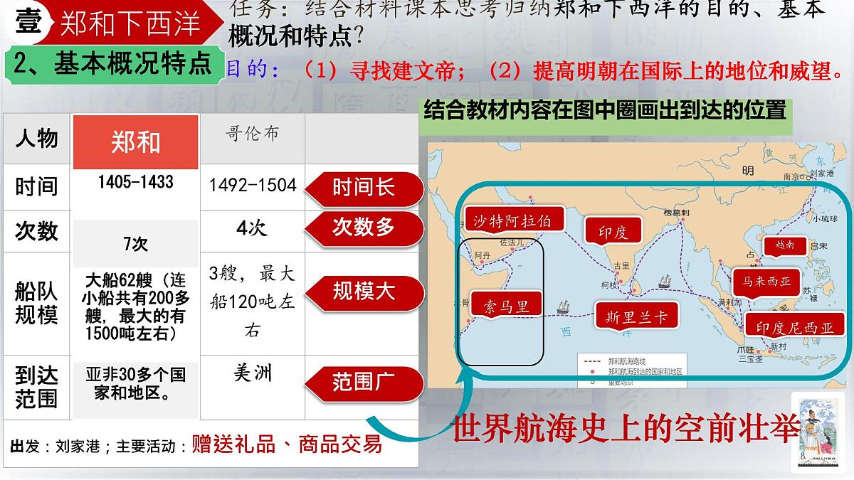 3.16 明朝的对外关系 课件 2025学年部编版七年级历史下册第6页