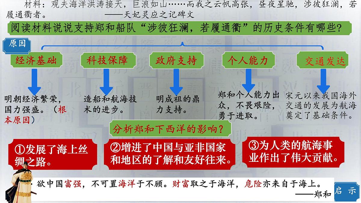 3.16 明朝的对外关系 课件 2025学年部编版七年级历史下册第7页