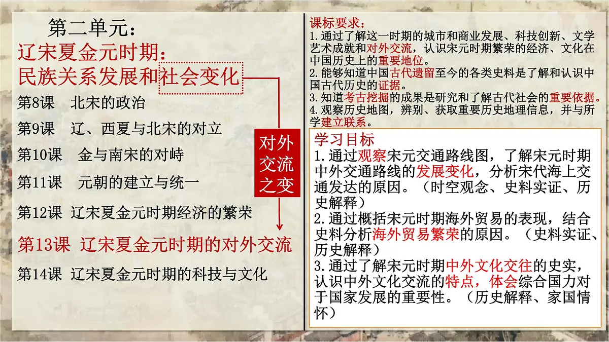 2.13 辽宋夏金元时期的对外交流 课件 2025学年部编新版历史七年级下学期第3页