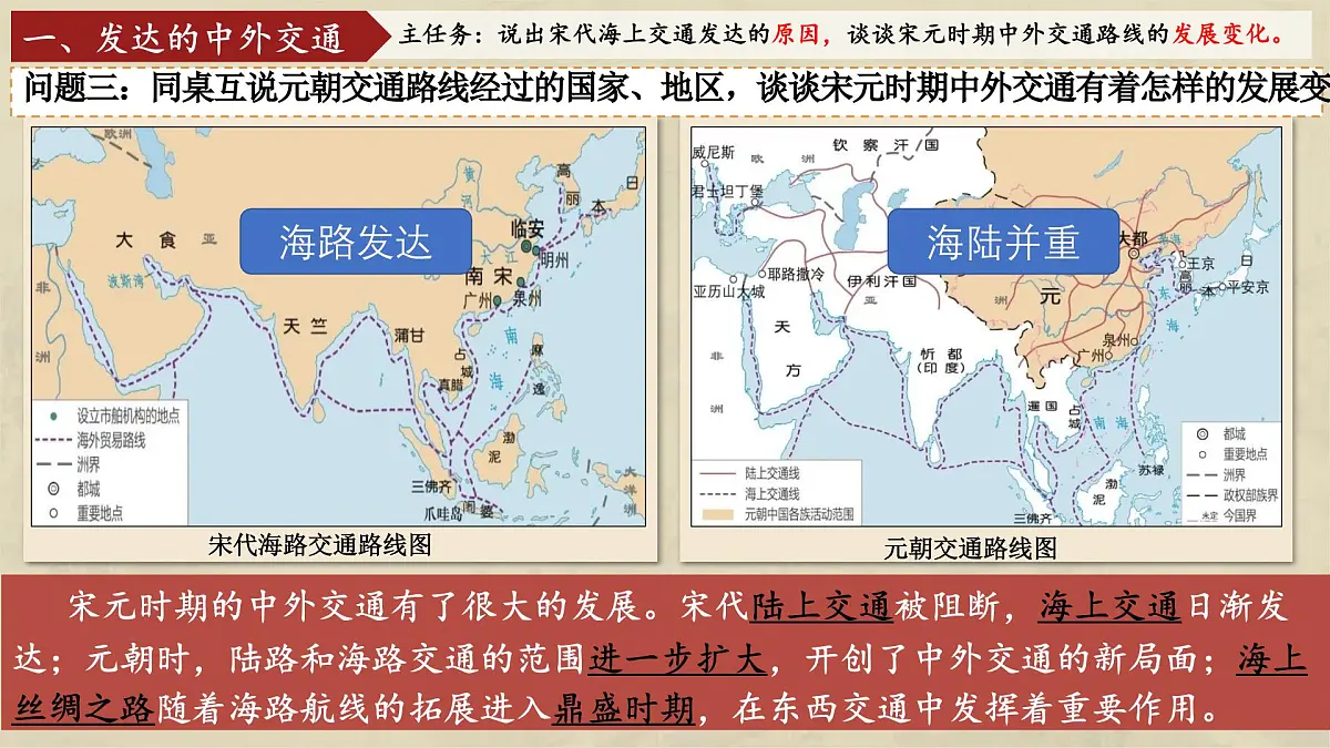 2.13 辽宋夏金元时期的对外交流 课件 2025学年部编新版历史七年级下学期第7页