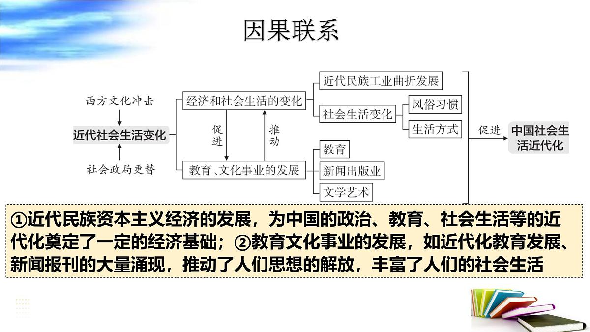 近代经济、社会生活与教育文化事业的发展 课件 2025年中考历史一轮复习第8页