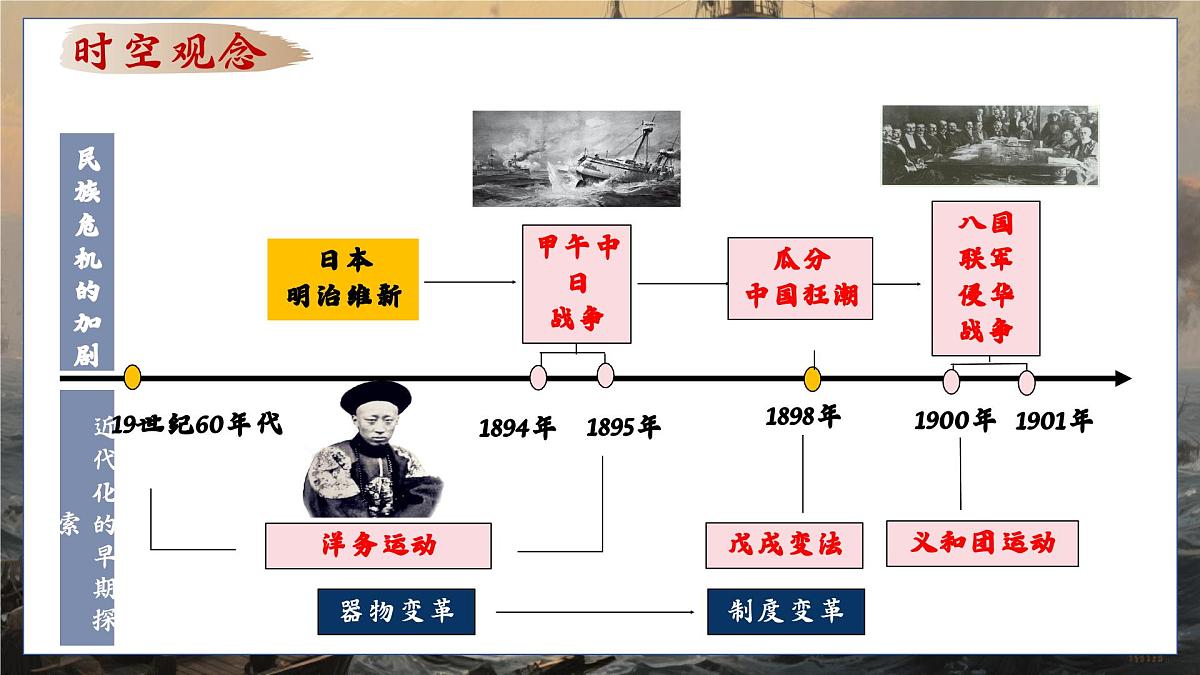 第二单元 近代化的早期探索与民族危机的加剧 课件-2025年中考历史一轮复习+第3页
