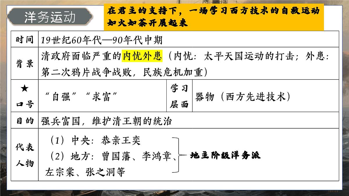 第二单元 近代化的早期探索与民族危机的加剧 课件-2025年中考历史一轮复习+第5页