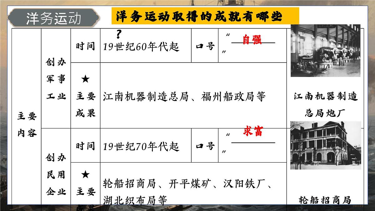 第二单元 近代化的早期探索与民族危机的加剧 课件-2025年中考历史一轮复习+第6页