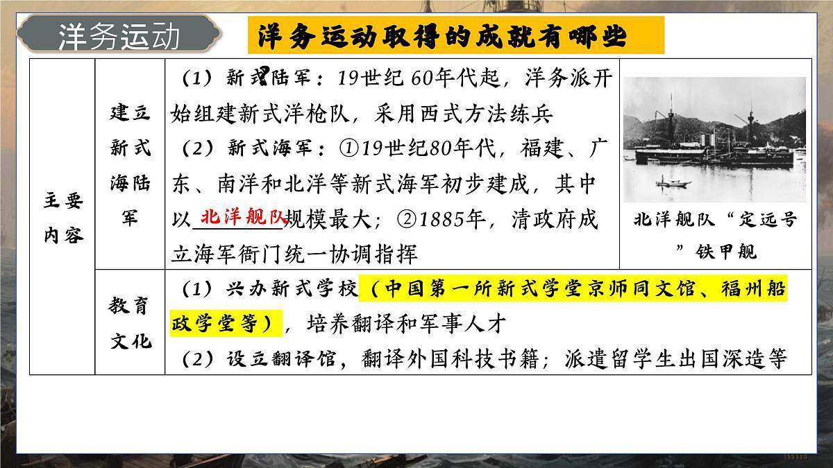 第二单元 近代化的早期探索与民族危机的加剧 课件-2025年中考历史一轮复习+第7页