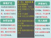 第一單元 隋唐時期：繁榮與開放的時代 課件 2025學年部編版七年級歷史下學期