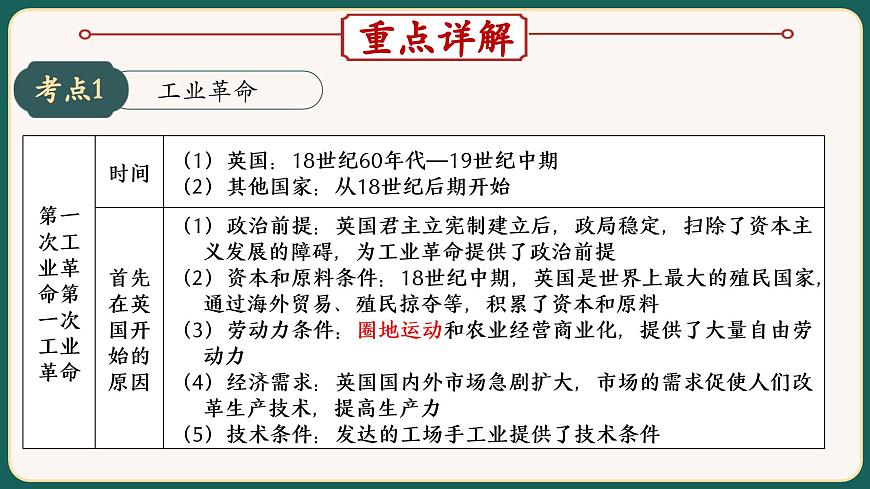 2025届中考历史二轮大专题复习11 三次科技革命和经济全球化（课件）第3页