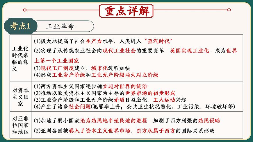 2025届中考历史二轮大专题复习11 三次科技革命和经济全球化（课件）第6页