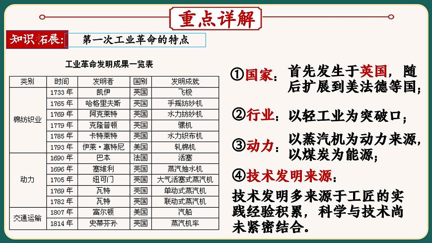 2025届中考历史二轮大专题复习11 三次科技革命和经济全球化（课件）第7页