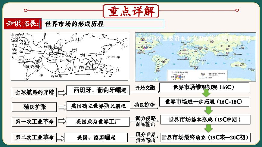 2025届中考历史二轮大专题复习11 三次科技革命和经济全球化（课件）第8页