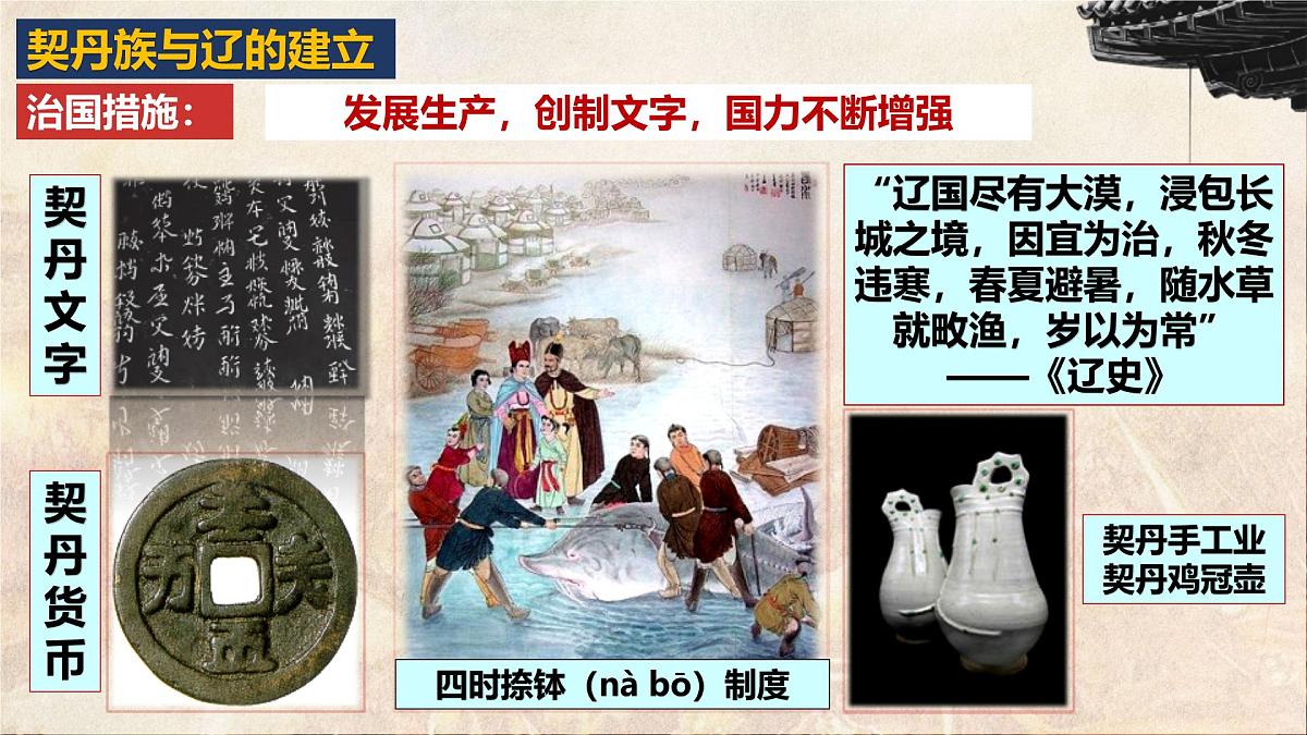 第9课 辽、西夏与北宋的并立（课件） 2025学年七年级历史下册同步教学课件（统编版2024）第6页