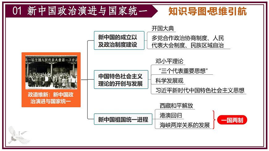 2025年中考二轮复习核心专题一遍过：专题03：中国现代史（内含9个专题） 课件第3页