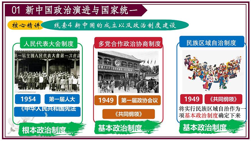 2025年中考二轮复习核心专题一遍过：专题03：中国现代史（内含9个专题） 课件第7页