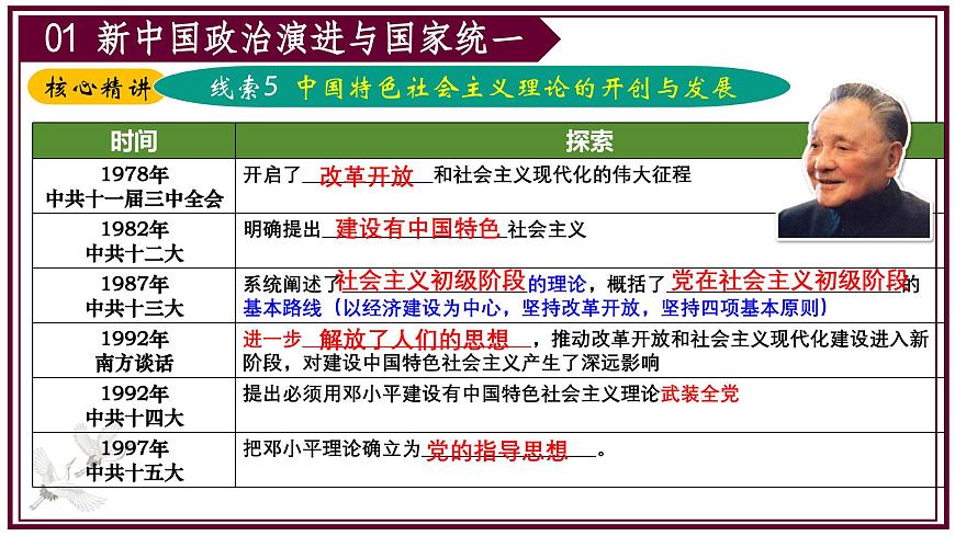 2025年中考二轮复习核心专题一遍过：专题03：中国现代史（内含9个专题） 课件第8页