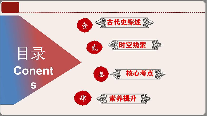 2025年中考复习核心考点一遍过：专题01：七年级上册（中国古代史） 课件第3页